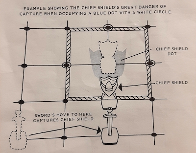 Swords and Shields diagram